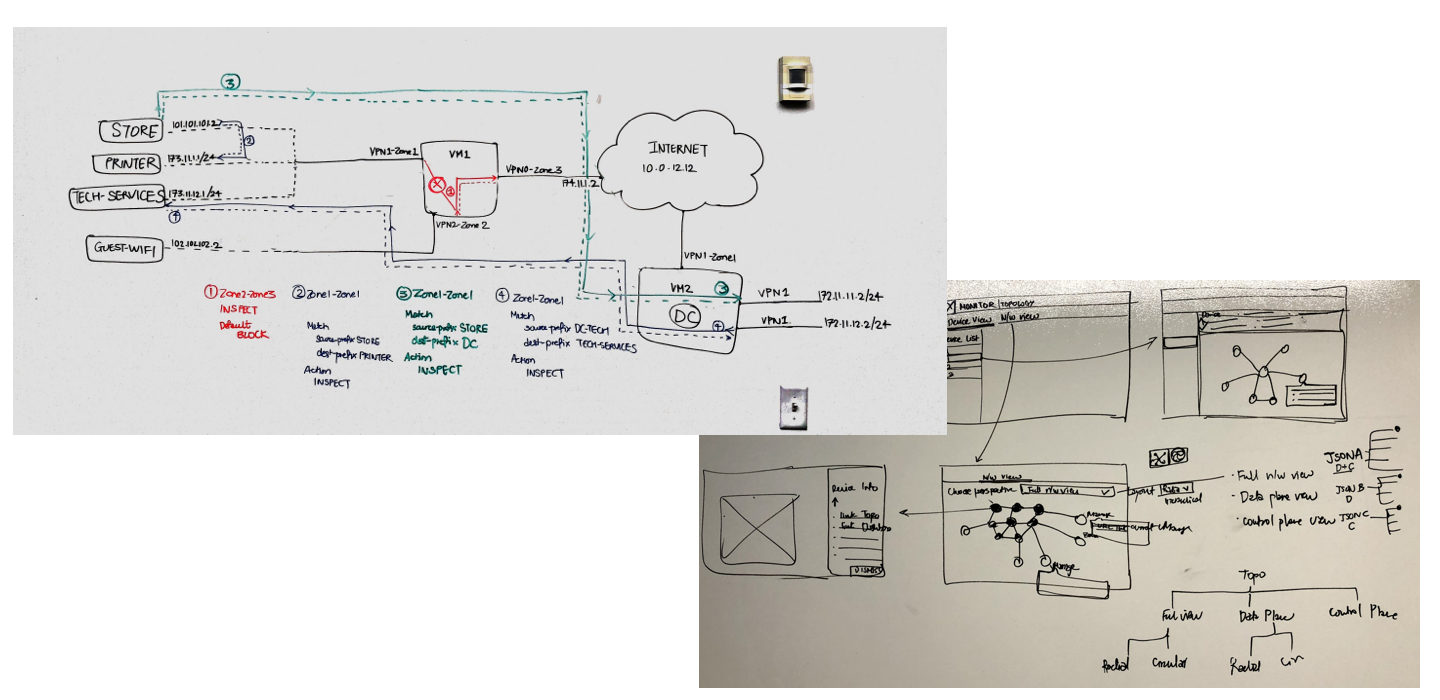 Whiteboard architecture and flow sketches