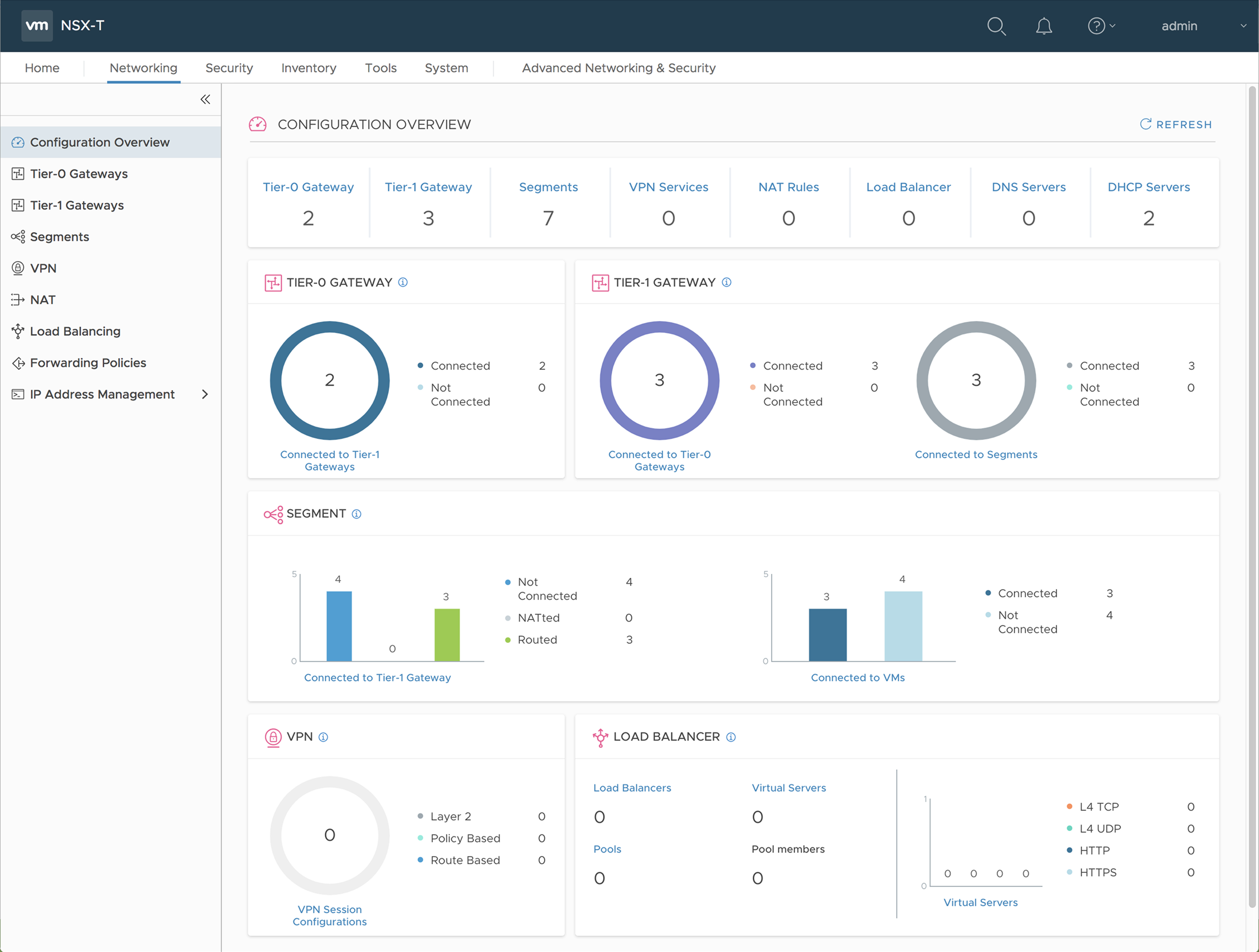 NSX-T before: standard configuration dashboard